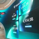 Asian Markets Tumble as Oil Surges Past $100 Amid Middle East Tensions and AI Concerns