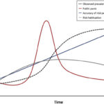 Scientific Evidence Supports “Behavioral Fatigue” During Pandemics, Despite Public Dismissals