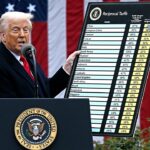 Conservative Group Challenges Trump on Tariffs, Credit Card Caps in New Affordability Plan